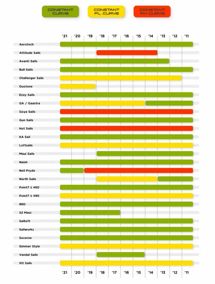SDM C50 C. Curve FH 2 SDM C50 C. Curve FH - Image 2