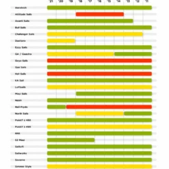 RDM C100 C. Curve FH 11 RDM C100 C. Curve FH -Mystic Sales Store 106157 6